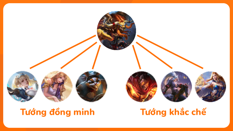 Cách chơi Toro Liên Quân​ 2025: Lên đồ, bảng ngọc, combo mạnh nhất